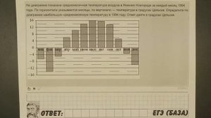 ? На диаграмме показана среднемесячная температура ... | ЕГЭ БАЗА 2018 | ЗАДАНИЕ 11 | ШКОЛА ПИФАГОР