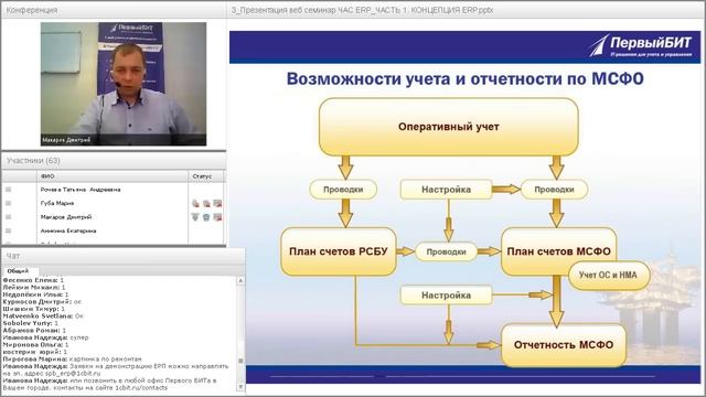 1С:ERP | Что такое ERP на базе 1С:Предприятие 8.3 | Вебинар