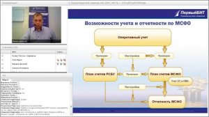1С:ERP | Что такое ERP на базе 1С:Предприятие 8.3 | Вебинар