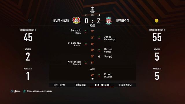 FIFA 22 | Карьера Вокруг Света | Ливерпуль | Финал Сезона смотреть онлайн