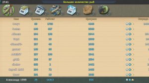World of Fishers-на что лучше потратить золото, дальнейшие планы.#8.