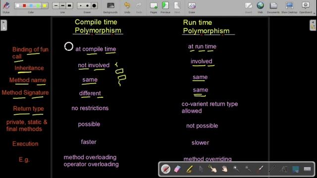 Compile Time Polymorphism vs Run Time Polymorphism | Java