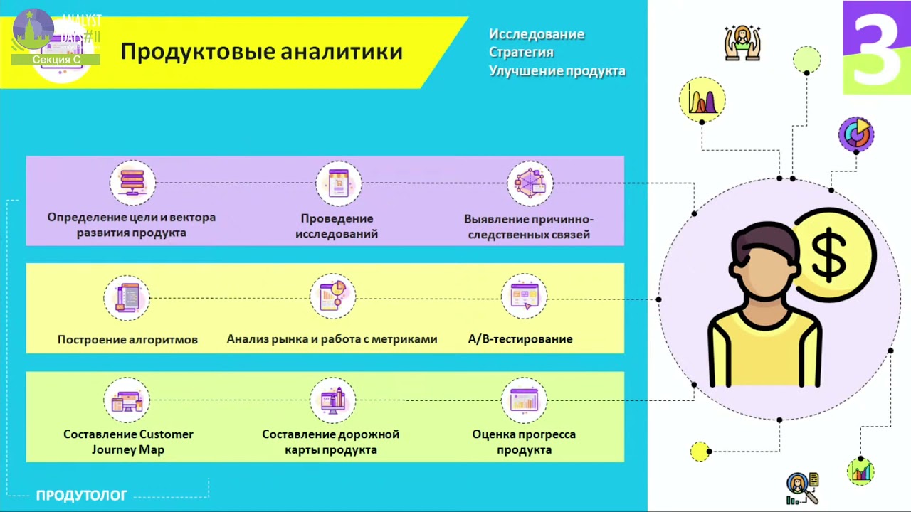 Типы аналитиков данных. Виды аналитиков. Аналитик данных и продуктовый аналитик в чем разница. Analyst Days 2021.