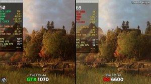 GTX 1070 vs RX 6600 Test In 2023 | How Big Is Difference?? 10 Games Tested