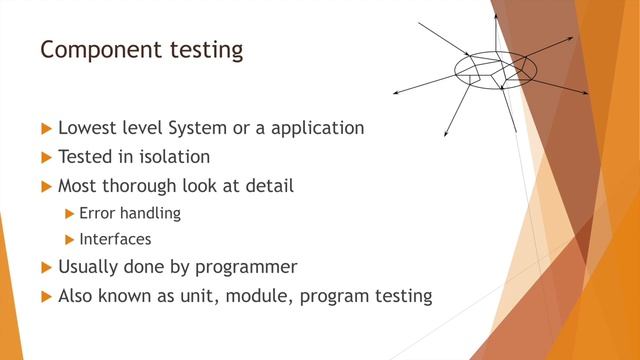 What is component testing in Hindi