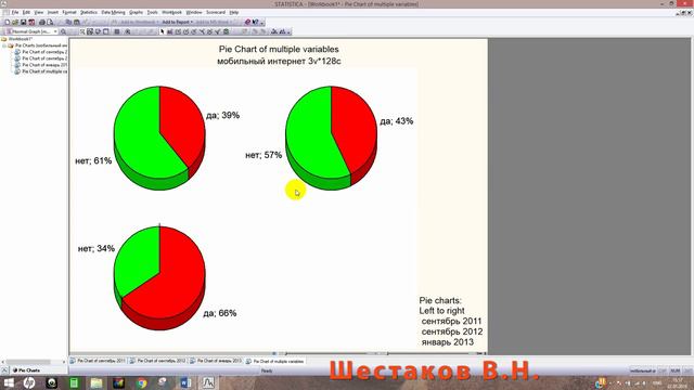 Критерий КОХРЕНА (Q test) в STATISTICA #09 _ СТАТИСТИКА STATISTICA смотреть онлайн