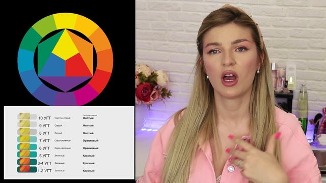 Как добавлять МИКСТОН в блонд.Нейтрализовать желтизну и не допустить ошибки смотреть онлайн