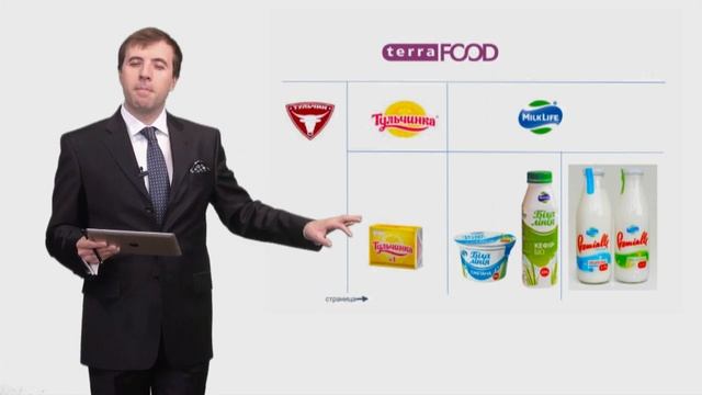 Стратегический маркетинг. Лекция 22. Портфельная стратегия