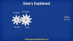 Gears Explained -  mechanical engineering