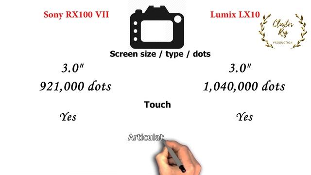 Sony RX100 VII vs Panasonic Lumix LX10 | Quick Camera comparison смотреть онлайн