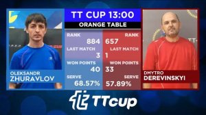 5 октября 2021. Оранжевый зал. TT Cup