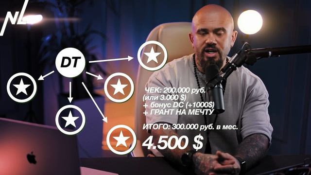 NL КАК ВСЕ УСТРОЕНО _ ПЕРВАЯ ВСТРЕЧА _ МИХАИЛ МИХАЙЛОВ _ СТРАТЕГИЯ РОСТА 2023