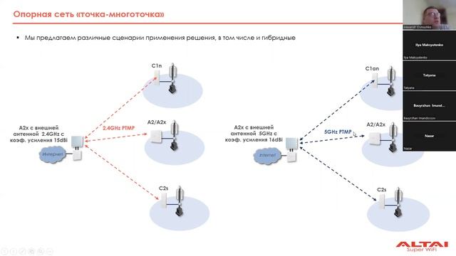 Решения по построению беспроводных сетей wi-fi  для отелей и курортов - Altai Technologies смотреть онлайн