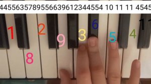 Музыка музыкальной шкатулки из Сейлор Мун на фортепиано.