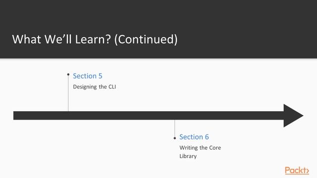 Go : Building DevOps Tools: The Course Overview | packtpub.com смотреть онлайн