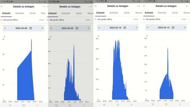 Сколько производят электричества солярные панели на самом деле? смотреть онлайн