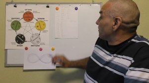 Составление Рецепта после Пульсовой Диагностики.