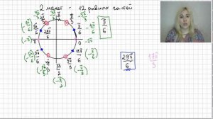Числовая окружность на координатной плоскости