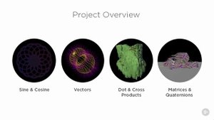 02 - Sine & Cosine - Introduction