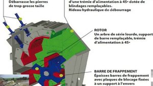 ДРОБИЛКА МОЛОТКОВАЯ СМ 112