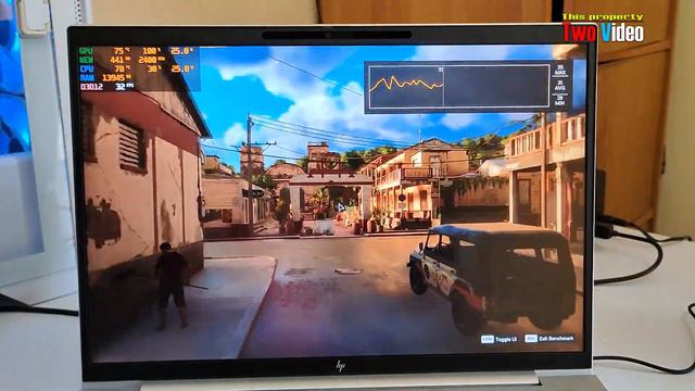 Radeon 680M Far cry 6