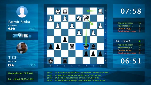 Анализ шахматной партии: Fatmir Sinka - Т 35, 0-1 (по ChessFriends.com)