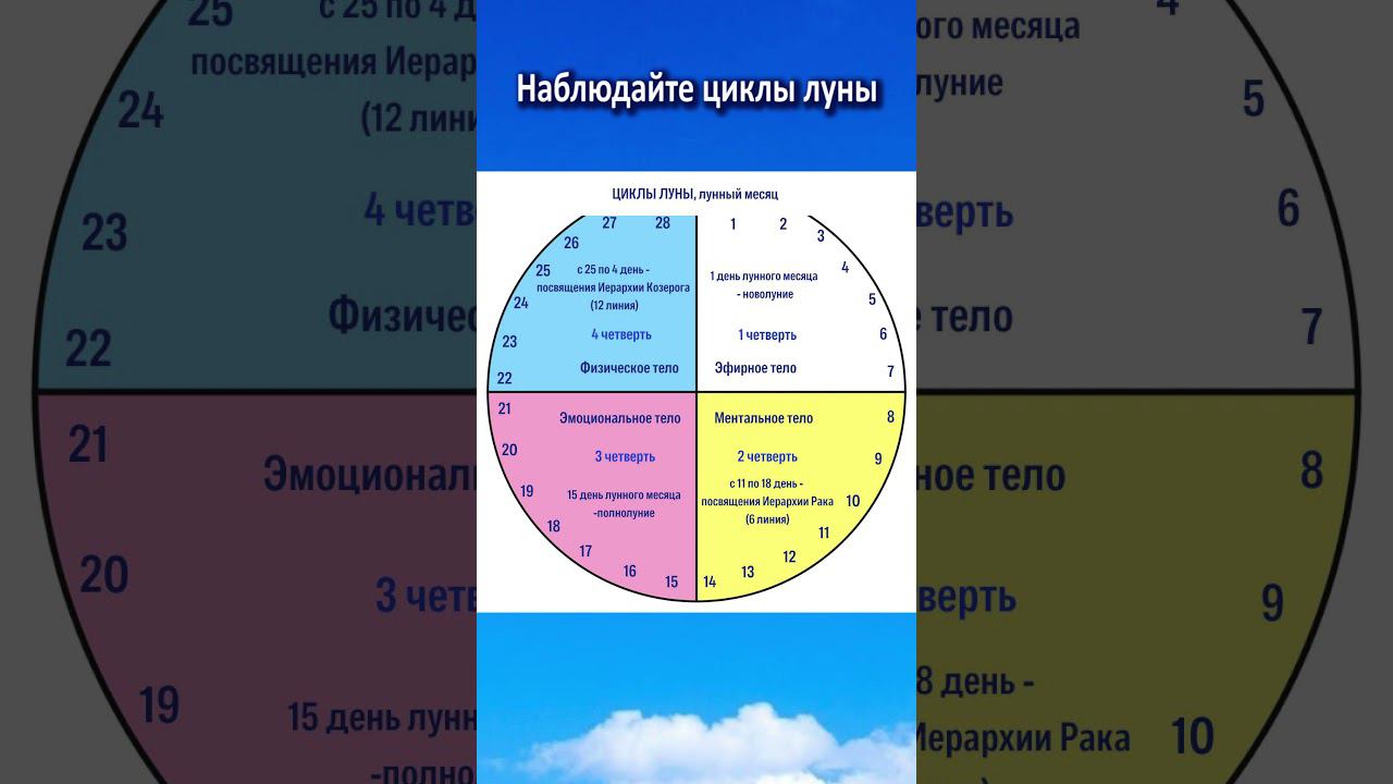 Наблюдайте циклы луны