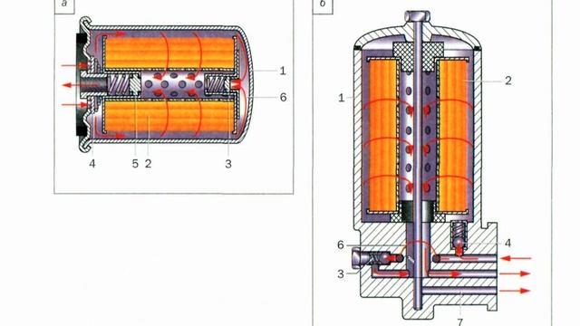 МАСЛЯНЫЕ ФИЛЬТРА И ИХ ИНТЕРЕСНЫЕ КОНСТРУКЦИИ