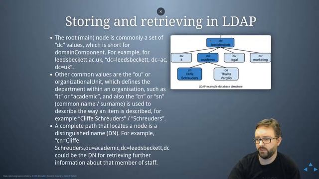 Lightweight Directory Access Protocol (LDAP)