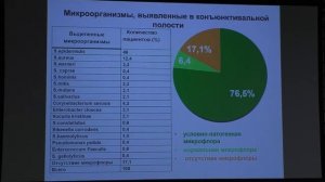 Методика поэтапного лечения задних блефаритов, сочетанных с демодекозным поражением век