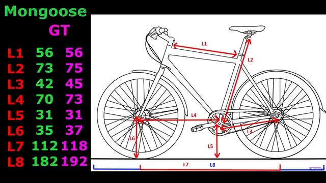 Найнер против 26. Сравнение рам. Плюсы и минусы колес смотреть онлайн