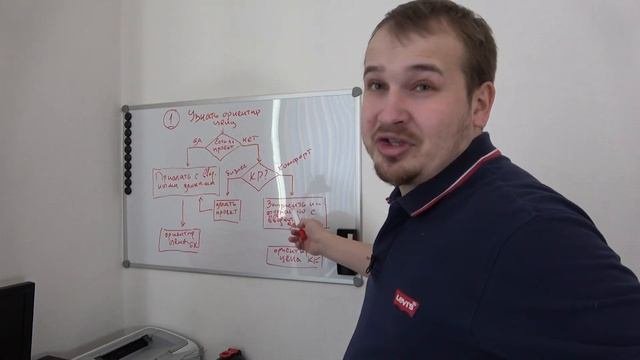 Сколько стоит ремонт? Как узнать стоимость ремонта? Как начать с нами работать?