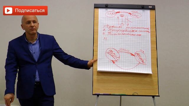 Как воспитывать девочку и мальчика? Разница поведения матери с дочкой и сыном. Руслан Башаев