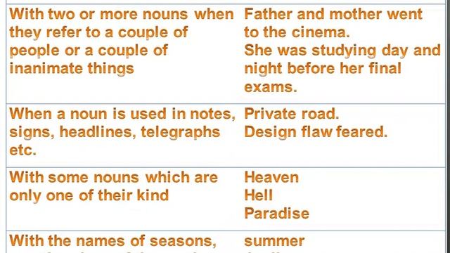 The zero article the is used in the following cases bcs hsc psc nsi bank смотреть онлайн