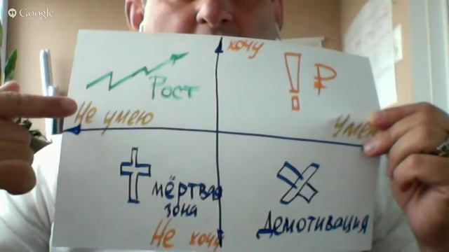 Таланты: Простой инструмент определения смотреть онлайн