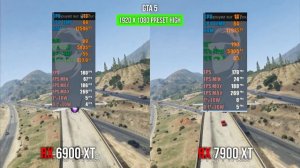 RX 6900 XT vs RX 7900 XT