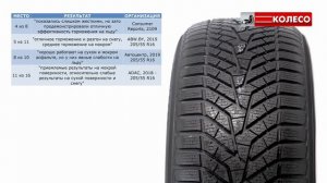 Зимние шины Yokohama BluEarth Winter V905 обзор 2020/2021