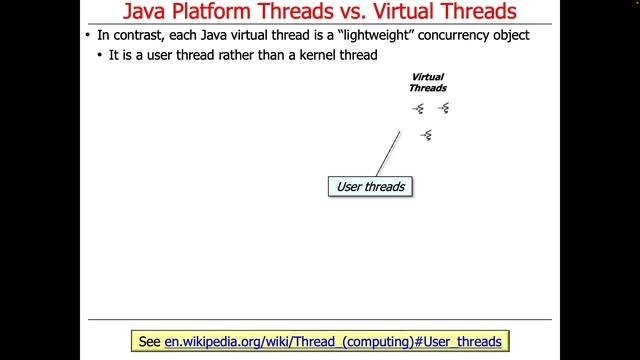Java Platform Threads vs. Virtual Threads (Part 1) смотреть онлайн