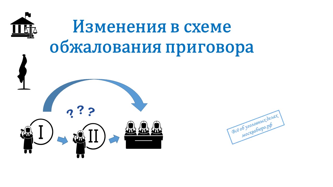 Срок пересмотра схем электрических