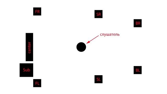 Samsung HT-C9950W смотреть онлайн