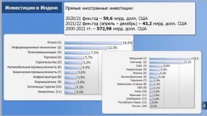 Перспективы сотрудничества России и Индии в сфере металлургии