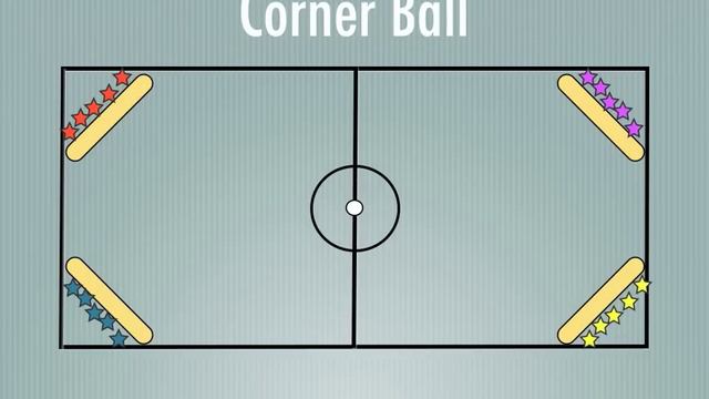 Physical Education Games - Corner Ball