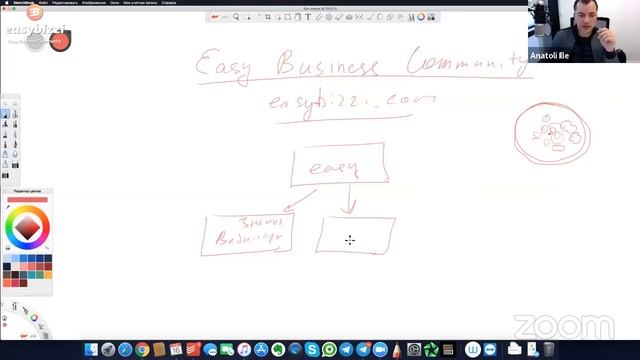 Краткая презентация Easybizzi смотреть онлайн
