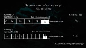 Как Форматировать USB-Флешки и Диски? Fat32 или NTFS? Размер кластера?