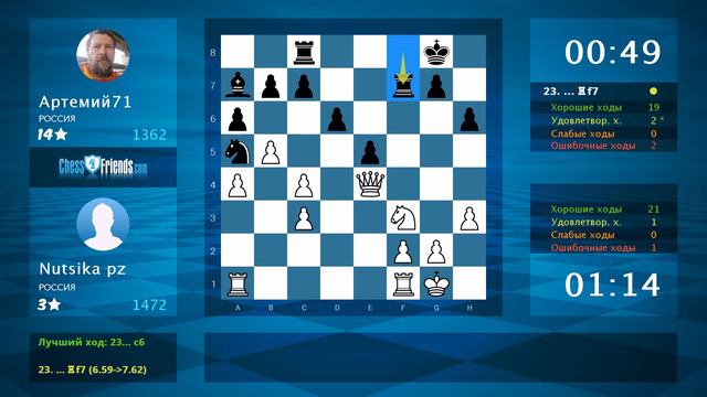 Анализ шахматной партии: Nutsika pz - Артемий71, 1-0 (по ChessFriends.com) смотреть онлайн