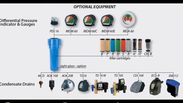 Фильтры для сжатого воздуха Abac,Fiac,Fini,Omi MG 7490 (аналог 9055160,7211510010,048137002,034HF) смотреть онлайн