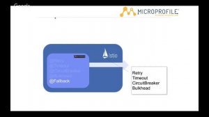 vECM | Build and monitor resilient microservices with Eclipse MicroProfile 1.2