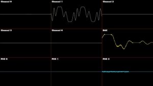 Sonic 3 and Knuckles - Special Stage - Oscilloscope Deconstruction
