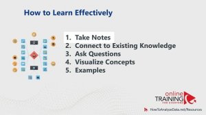 How to Draw Mind Mapping Diagram in Microsoft Visio