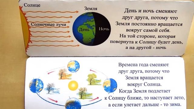 Лэпбук "Путешествие в Космос" смотреть онлайн